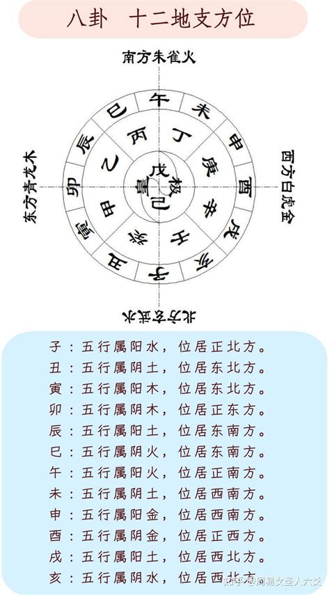 天干方位|十二天干地支对照表 十天干和十二地支详解